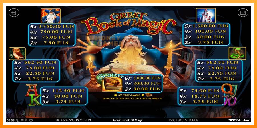 ลองสัมผัสเครื่องดูครับ Book Of Magic, รูปภาพ 5: เล่นเพื่อเงิน