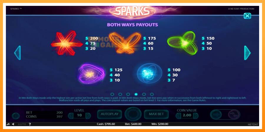 ลองสัมผัสเครื่องดูครับ Sparks, รูปภาพ 7: เล่นเพื่อเงิน