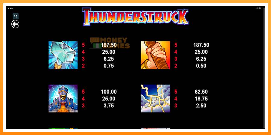 ลองสัมผัสเครื่องดูครับ Thunderstruck, รูปภาพ 6: เล่นเพื่อเงิน