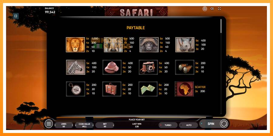 ลองสัมผัสเครื่องดูครับ Safari, รูปภาพ 6: เล่นเพื่อเงิน