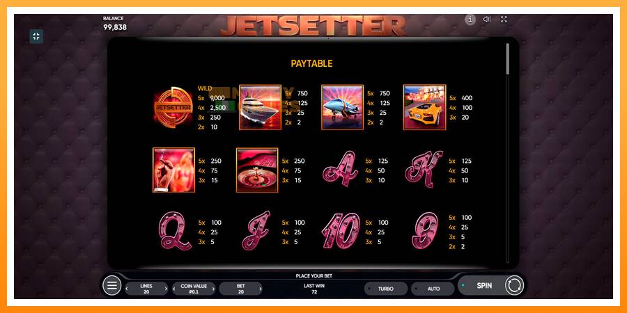 ลองสัมผัสเครื่องดูครับ Jetsetter, รูปภาพ 6: เล่นเพื่อเงิน