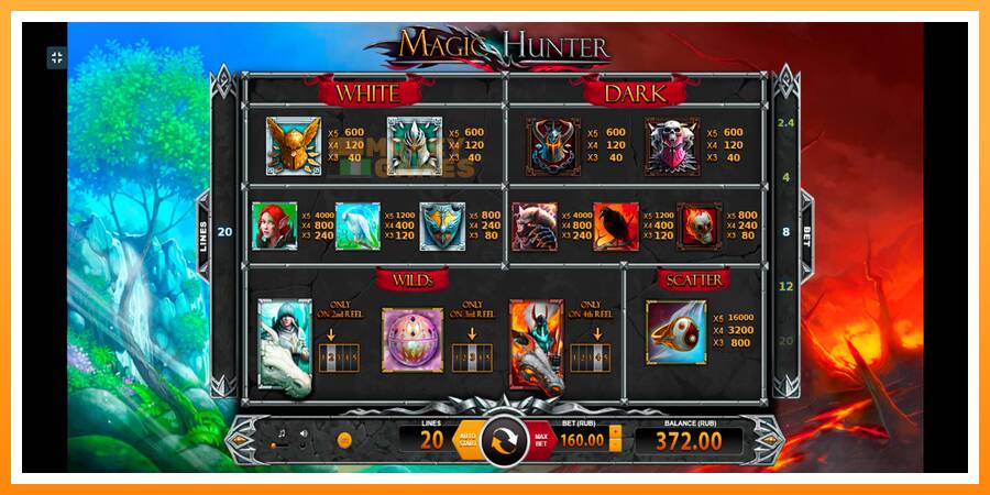 ลองสัมผัสเครื่องดูครับ Magic Hunter, รูปภาพ 6: เล่นเพื่อเงิน