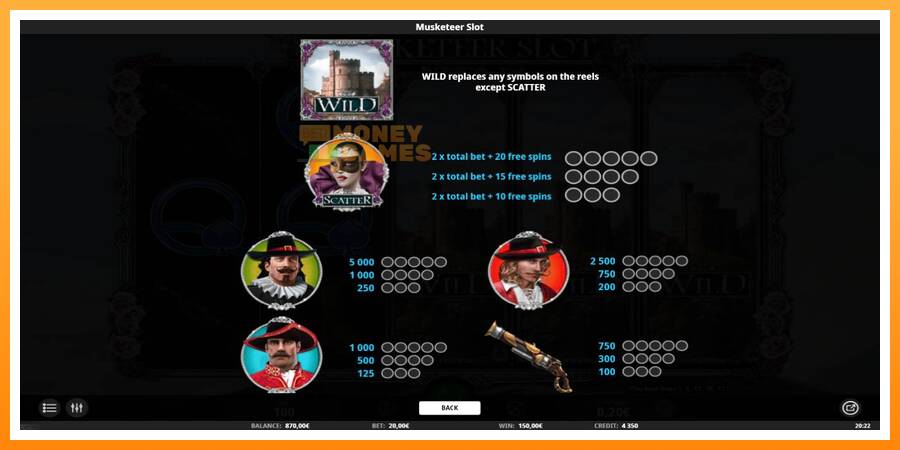 ลองสัมผัสเครื่องดูครับ Musketeer Slot, รูปภาพ 6: เล่นเพื่อเงิน