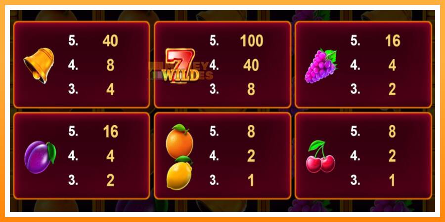 ลองสัมผัสเครื่องดูครับ Cashn Fruits Fortune 100, รูปภาพ 4: เล่นเพื่อเงิน