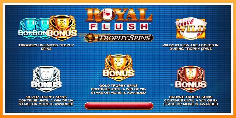 ลองสัมผัสเครื่องดูครับ Royal Flush Trophy Spins, รูปภาพ 3: เล่นเพื่อเงิน