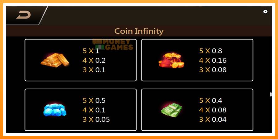 ลองสัมผัสเครื่องดูครับ Coin Infinity Surge Reel, รูปภาพ 6: เล่นเพื่อเงิน