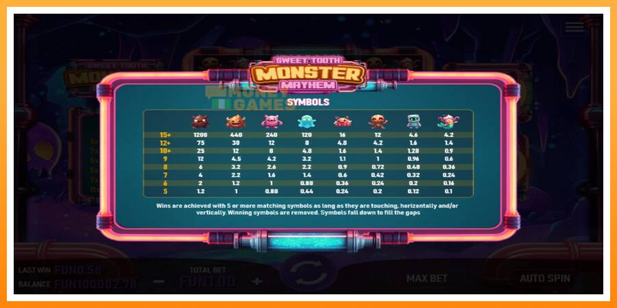 ลองสัมผัสเครื่องดูครับ Sweet Tooth Monster Mayhem, รูปภาพ 3: เล่นเพื่อเงิน