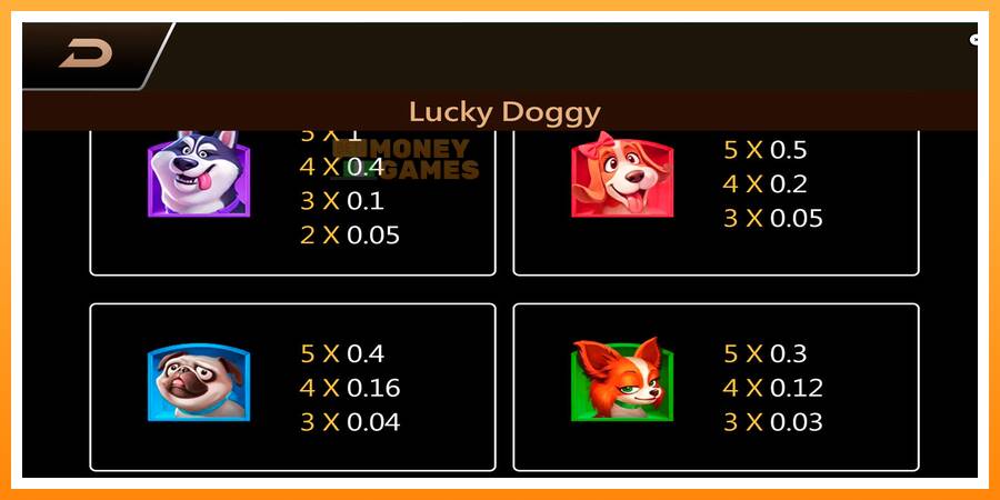 ลองสัมผัสเครื่องดูครับ Lucky Doggy, รูปภาพ 6: เล่นเพื่อเงิน