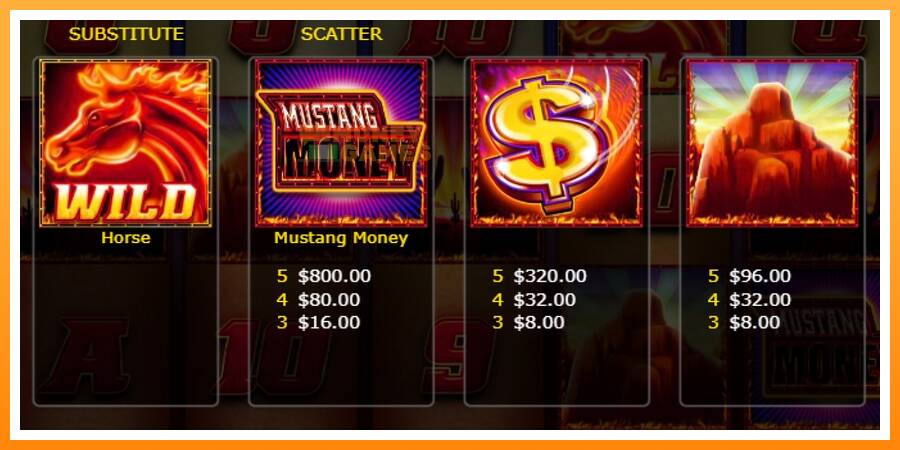 ลองสัมผัสเครื่องดูครับ Mustang Money Raging Roosters, รูปภาพ 4: เล่นเพื่อเงิน