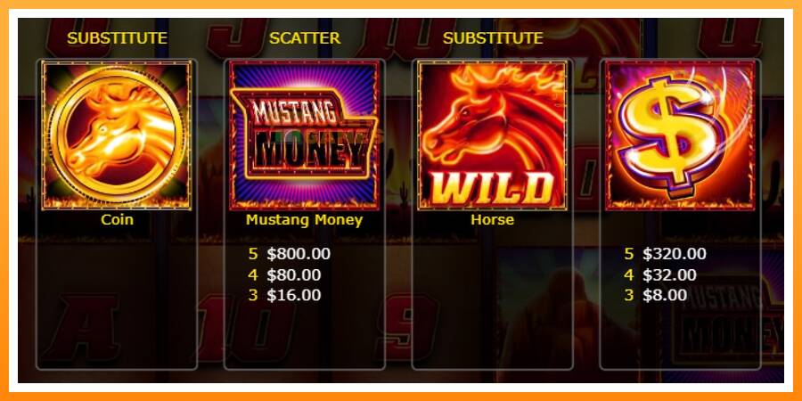 ลองสัมผัสเครื่องดูครับ Mustang Money Raging Roosters, รูปภาพ 6: เล่นเพื่อเงิน