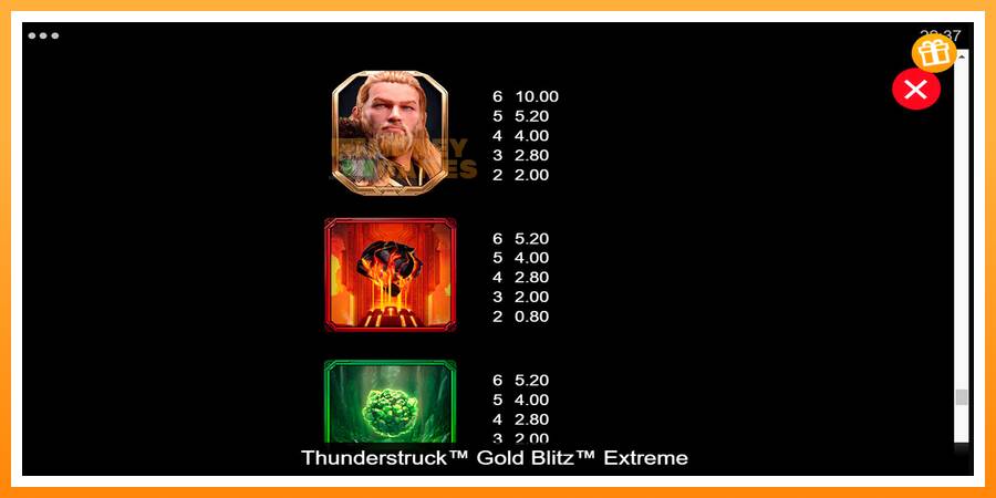 ลองสัมผัสเครื่องดูครับ Thunderstruck Gold Blitz Extreme, รูปภาพ 6: เล่นเพื่อเงิน