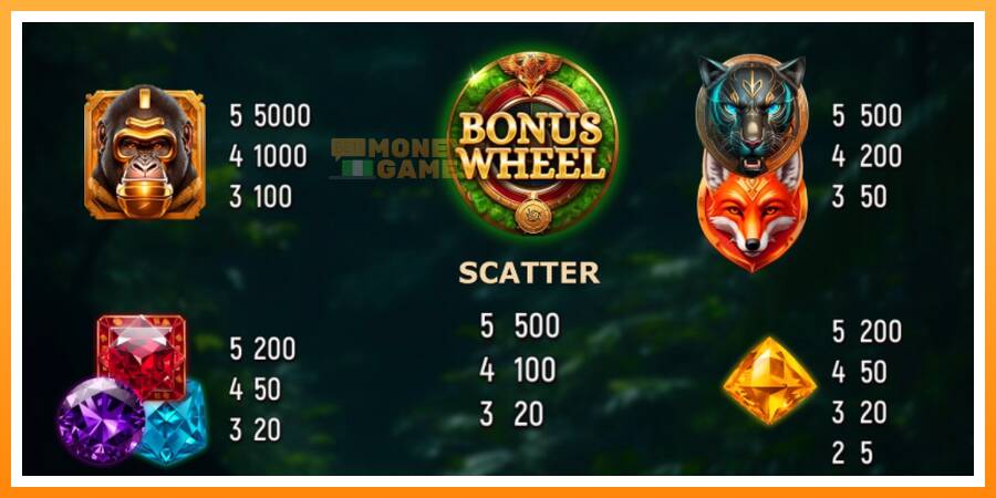 ลองสัมผัสเครื่องดูครับ Tropical Explorer Wheel, รูปภาพ 4: เล่นเพื่อเงิน