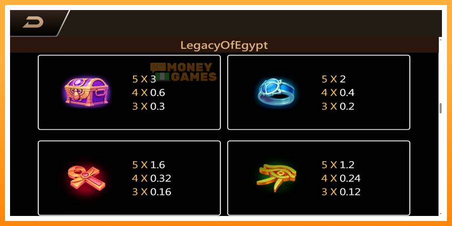 ลองสัมผัสเครื่องดูครับ Legacy of Egypt, รูปภาพ 6: เล่นเพื่อเงิน