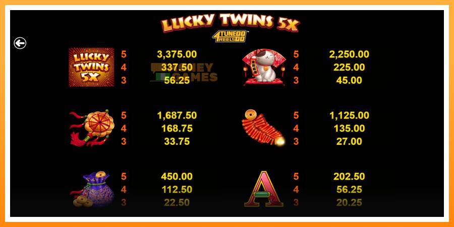 ลองสัมผัสเครื่องดูครับ Lucky Twins 5X 4Tune Reels, รูปภาพ 6: เล่นเพื่อเงิน