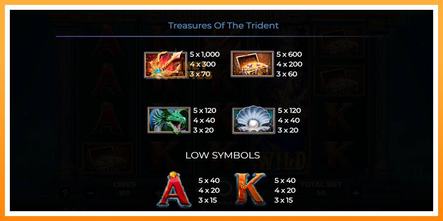 ลองสัมผัสเครื่องดูครับ Treasures of the Trident, รูปภาพ 6: เล่นเพื่อเงิน