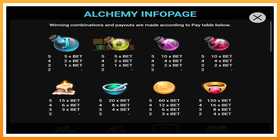 ลองสัมผัสเครื่องดูครับ Alchemy, รูปภาพ 3: เล่นเพื่อเงิน