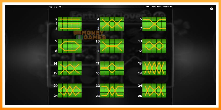 ลองสัมผัสเครื่องดูครับ Fortune Clover 40, รูปภาพ 6: เล่นเพื่อเงิน