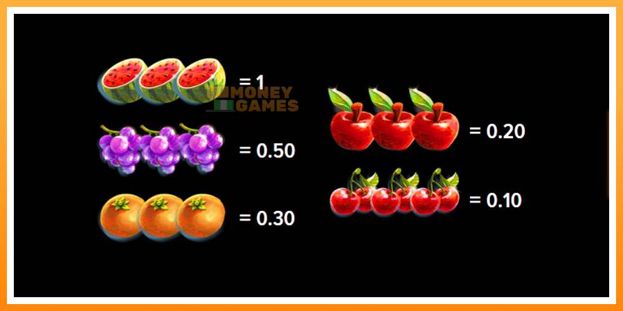 ลองสัมผัสเครื่องดูครับ Funny Fruit, รูปภาพ 5: เล่นเพื่อเงิน