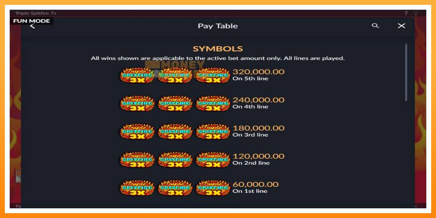 ลองสัมผัสเครื่องดูครับ Triple 777 Spitfire, รูปภาพ 4: เล่นเพื่อเงิน