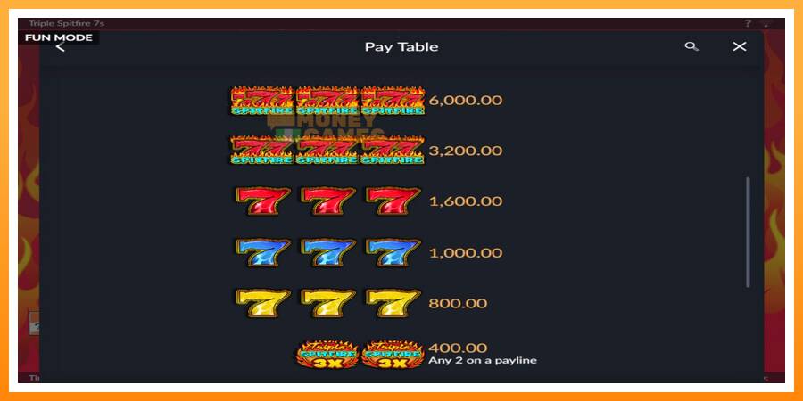 ลองสัมผัสเครื่องดูครับ Triple 777 Spitfire, รูปภาพ 5: เล่นเพื่อเงิน