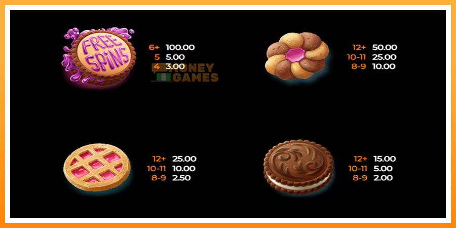 ลองสัมผัสเครื่องดูครับ Cookie Bonanza, รูปภาพ 3: เล่นเพื่อเงิน