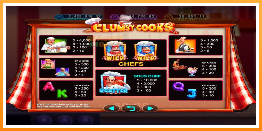 ลองสัมผัสเครื่องดูครับ Clumsy Cooks, รูปภาพ 3: เล่นเพื่อเงิน