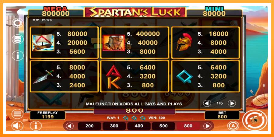 ลองสัมผัสเครื่องดูครับ Spartans Luck Hold & Win, รูปภาพ 4: เล่นเพื่อเงิน