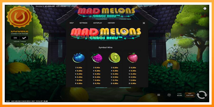 ลองสัมผัสเครื่องดูครับ Mad Melons Chaos Reels, รูปภาพ 5: เล่นเพื่อเงิน