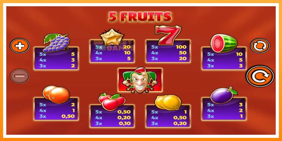 ลองสัมผัสเครื่องดูครับ 5 Fruits, รูปภาพ 5: เล่นเพื่อเงิน